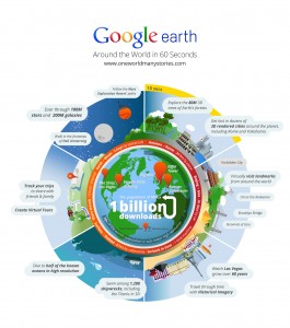 Inforgrafia Google Earth