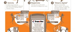 Transfer
