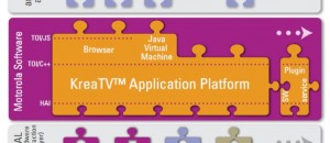Motorola - Plataforma de aplicaciones KreaTV