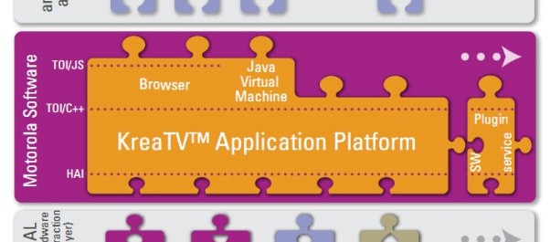 Motorola - Plataforma de aplicaciones KreaTV
