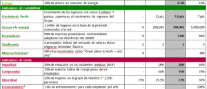 Barómetro Planeta y Sociedad Schneider Electric