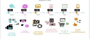 cuánto es 1Gb