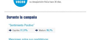 Feróz pelea en twitter por la presidencia de Venezuela