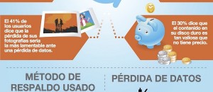 Western Digital_Backup_Infografia