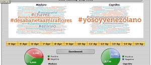 used hashtag