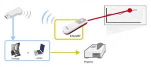 ENUWP_diagram(int-res)