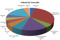 industriaymercado