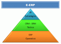 e-erp