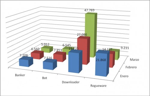 Gráfico