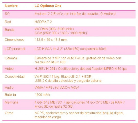 Especificaciones de Lg Optimus One