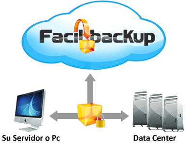 online-backup encrypt