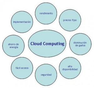 cloud-computing-erp