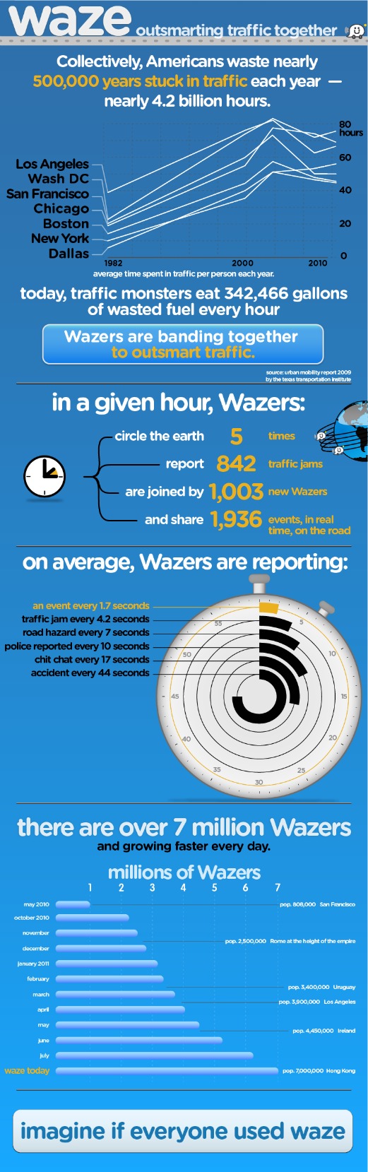 info-waze
