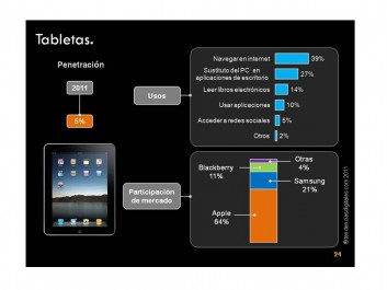 Tabletas