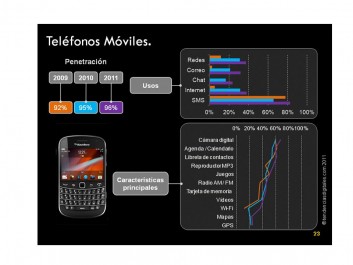 Telefonos Moviles