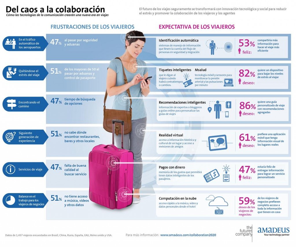 Infografía