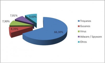 INFECCIONES-MALWARE