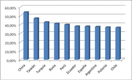 PAÍSES