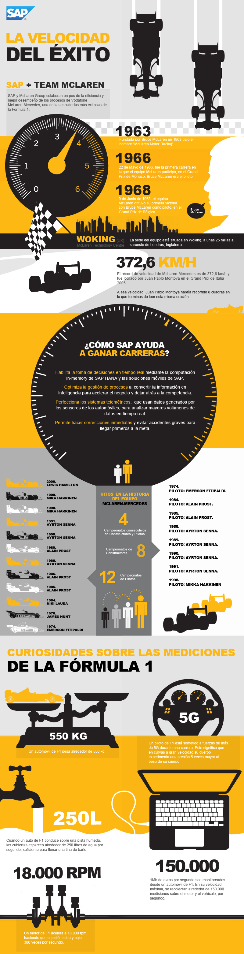 Infografia La Velocidad del Exito