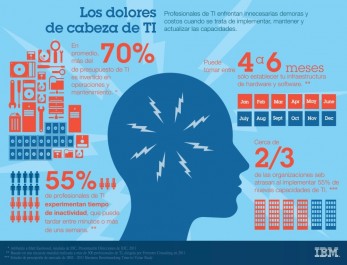 Inforgraía PureSystems