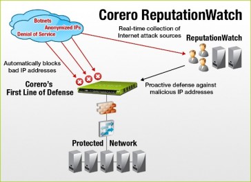 CNS ReputationWatch