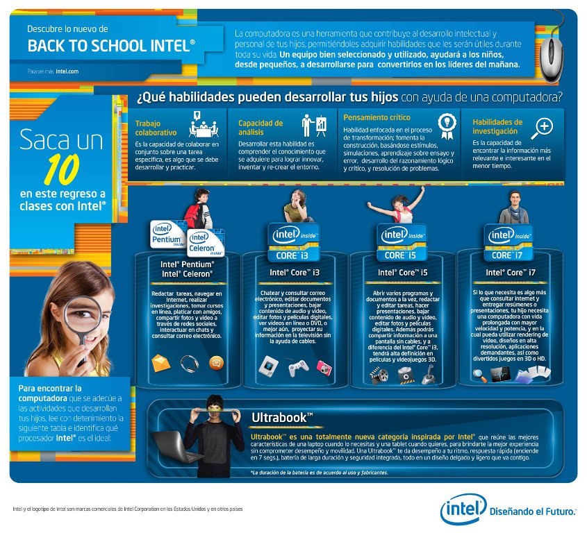 INFOGRAFIA BACK TO SCHOOL