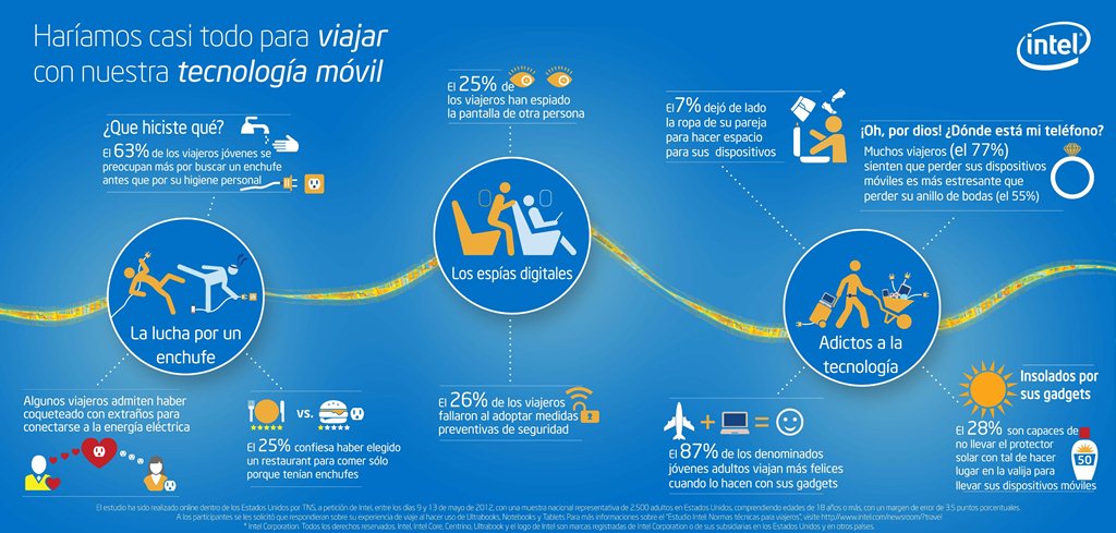 Traveling Mobile Technology Infographic