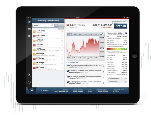 iPad - Saxo Bank app