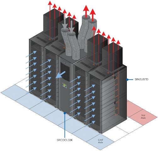 Diagrama de eficiencia energética Datacenters