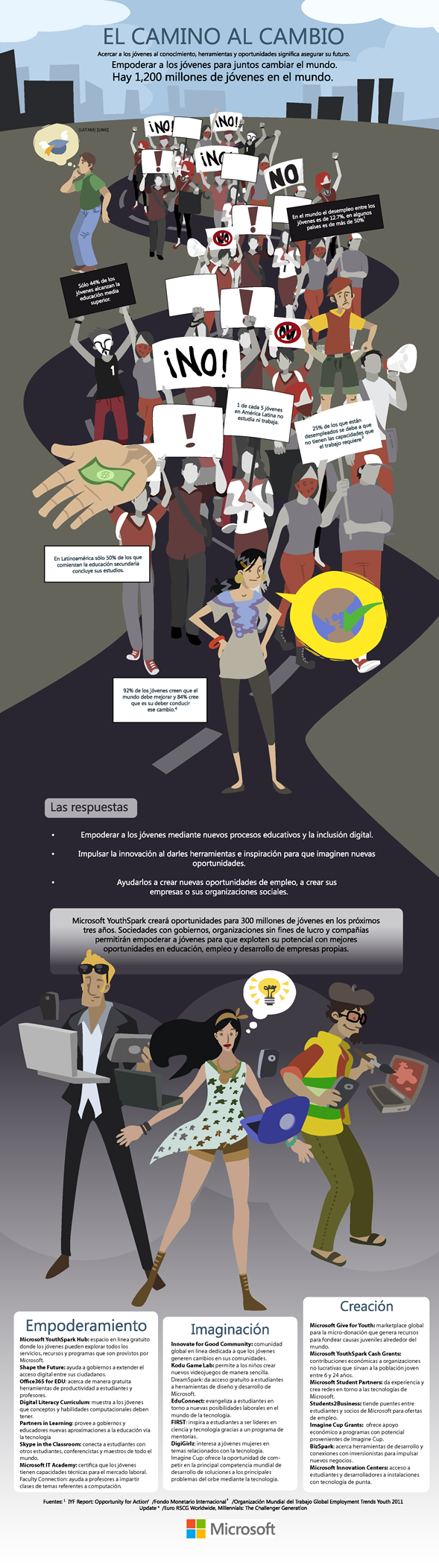 Infografia YouthSpark