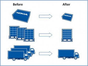 NOKIA ECOLÓGICA