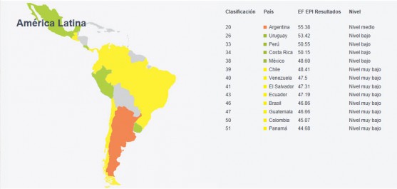 EPI América Latina