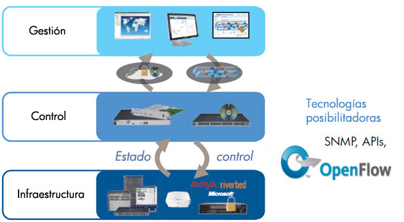 openflow