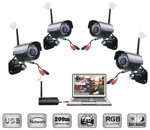 Wireless Surveillance