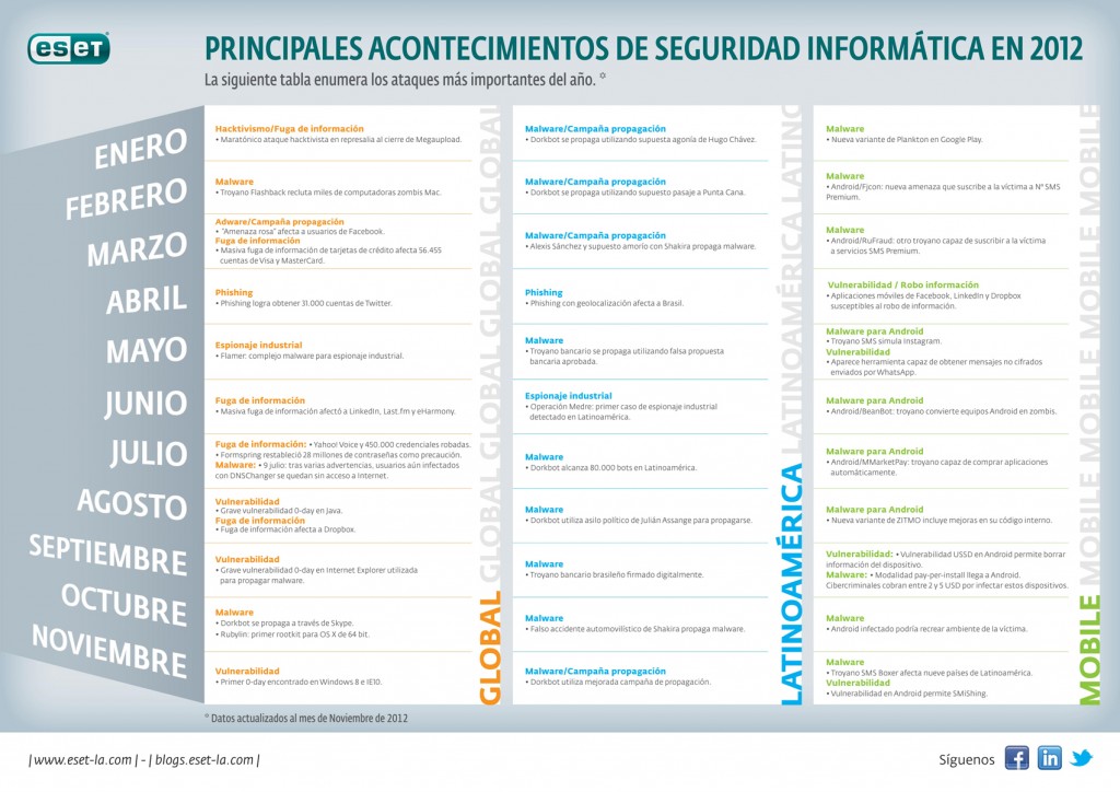 ESET 2012