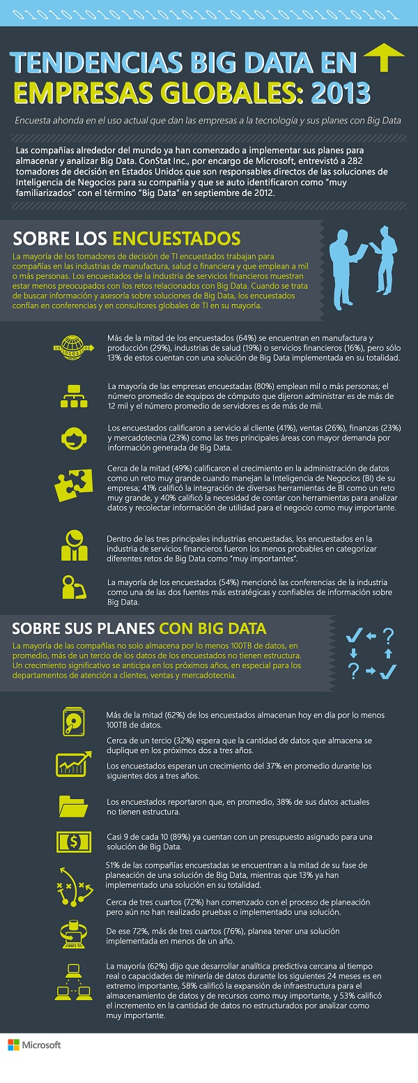 Tendencias Big Data en Empresas Globales 2013