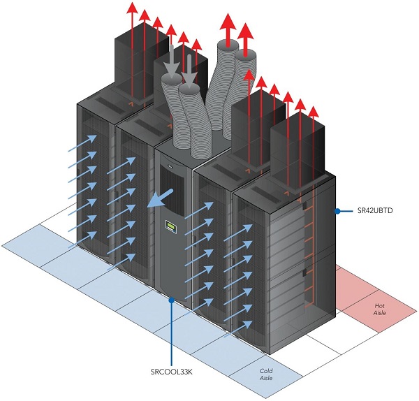 Diagrama de eficiencia energética Datacenters Media