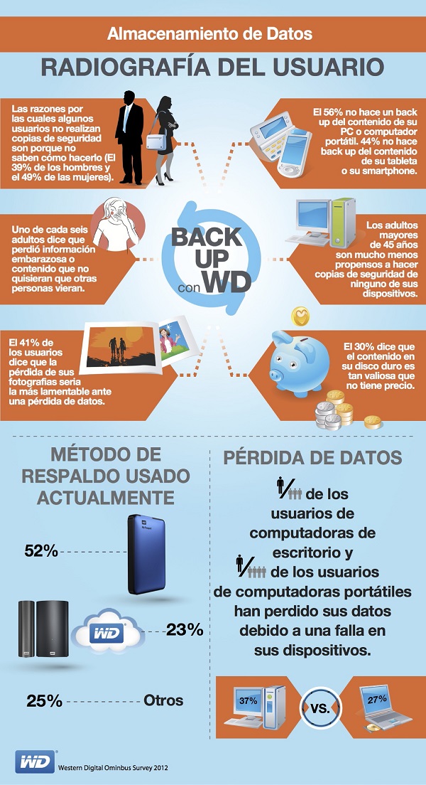 Western Digital_Backup_Infografia