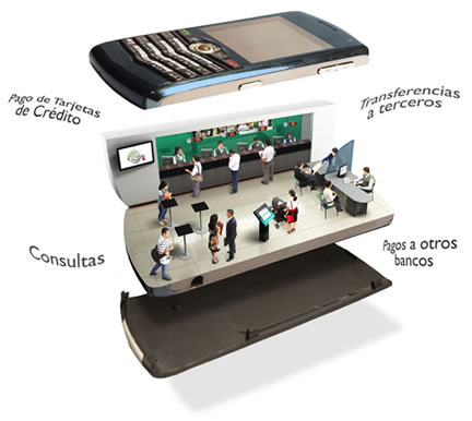 Banesco Movil