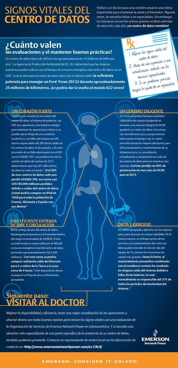 Infografía de servicios