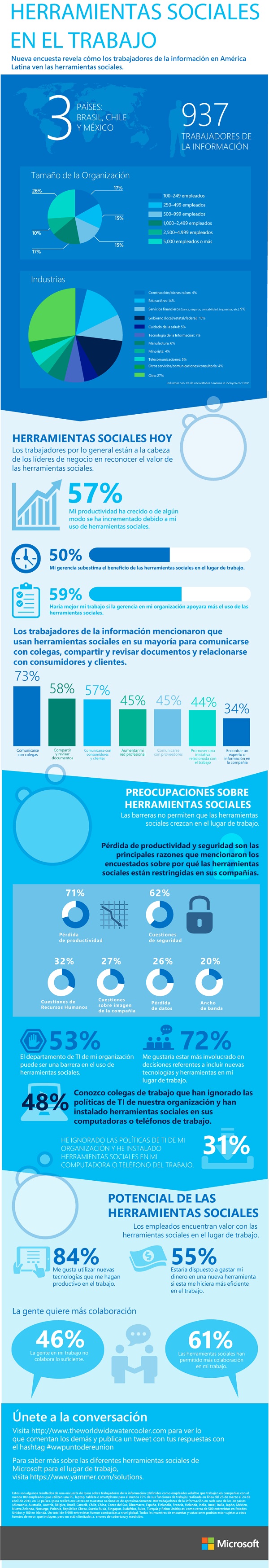 redes sociales