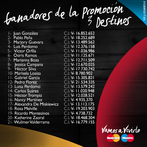 MasterCard Listado de Ganadores