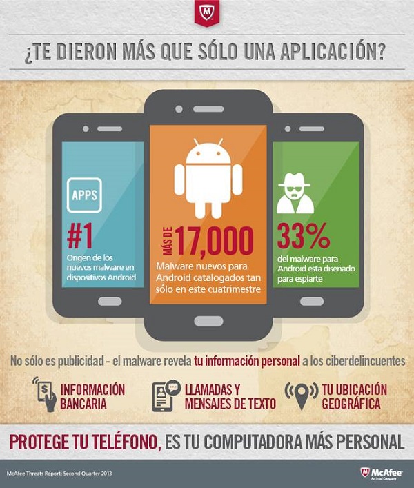 Malware en Android