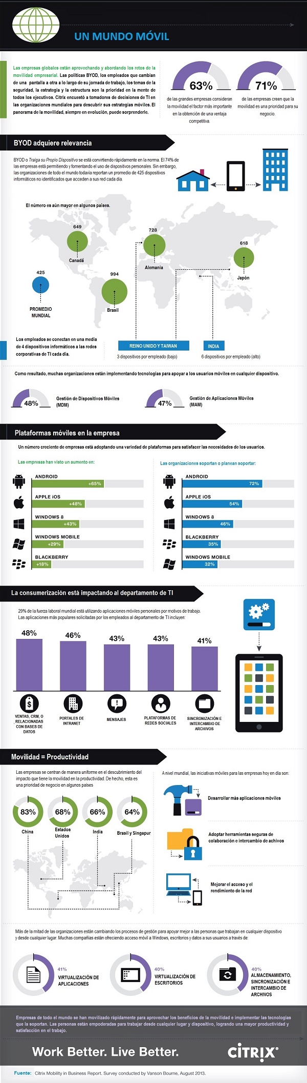 Estrategia de Movilidad Empresarial Citrix