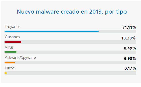 Nuevo Malware 2013
