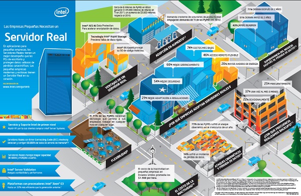 Servidor Real - Intel