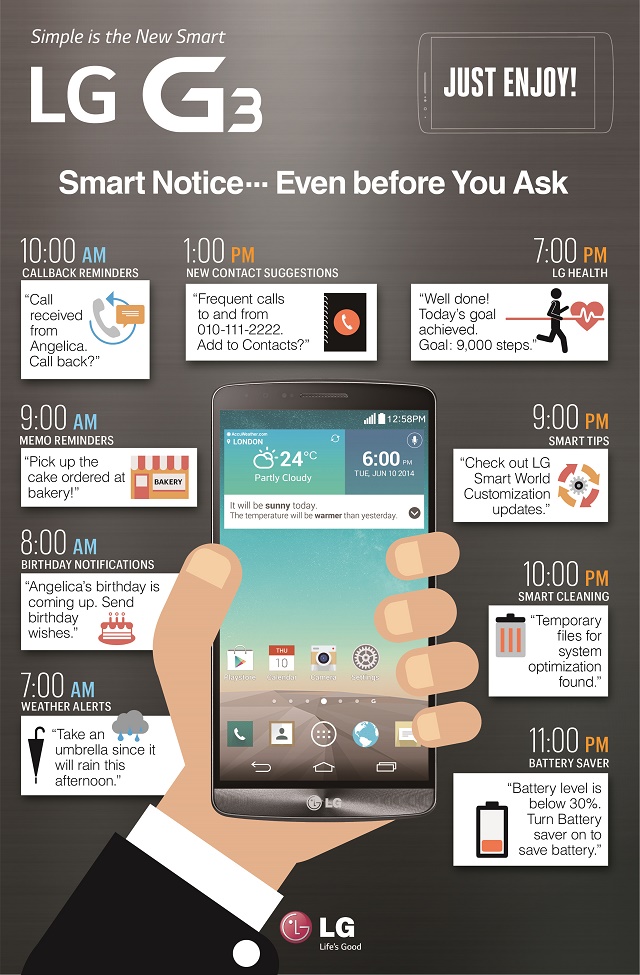 LG G3 Smart Notice