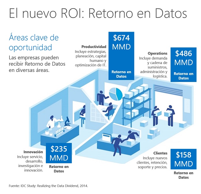 El-nuevo-ROI_Retorno-en-Datos_Web