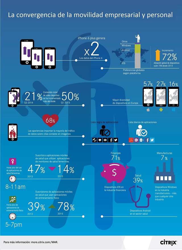 Infografía Citrix