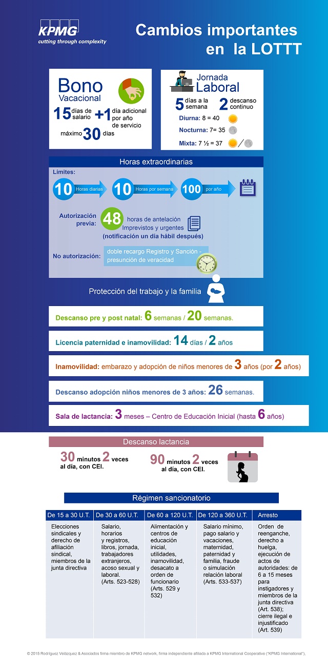 infografia LOTTT